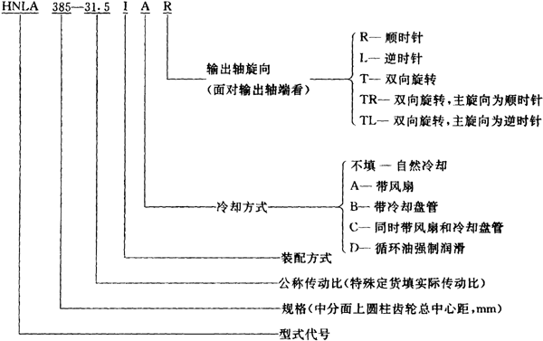 HNK型圓弧齒輪減速機(jī)（YB-T050-93）