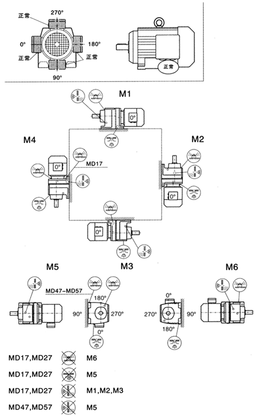 MD17-MD167安裝形式圖