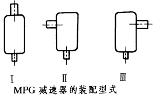 MPG可控减速机装配型式及传动比