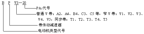 P型普通V带、窄V带同步带减速器标记