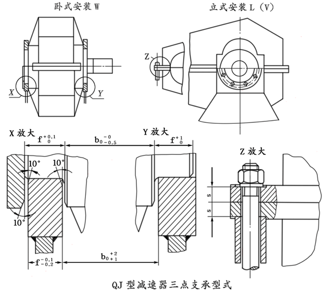 QJ型起重机三支点减速器工作条件及型式(JB/T89051-1999)