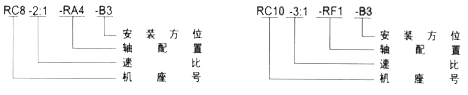 RC系列螺旋傘齒輪轉(zhuǎn)向箱型號(hào)表示方法舉例