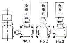 RC系列螺旋傘齒輪轉(zhuǎn)向箱選型方法