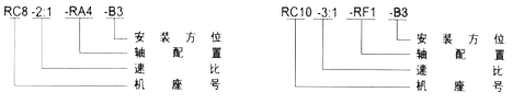 RC系列螺旋伞齿轮转向箱型号表示方法举例