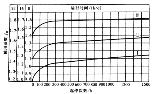 齿轮减速电机型号选择