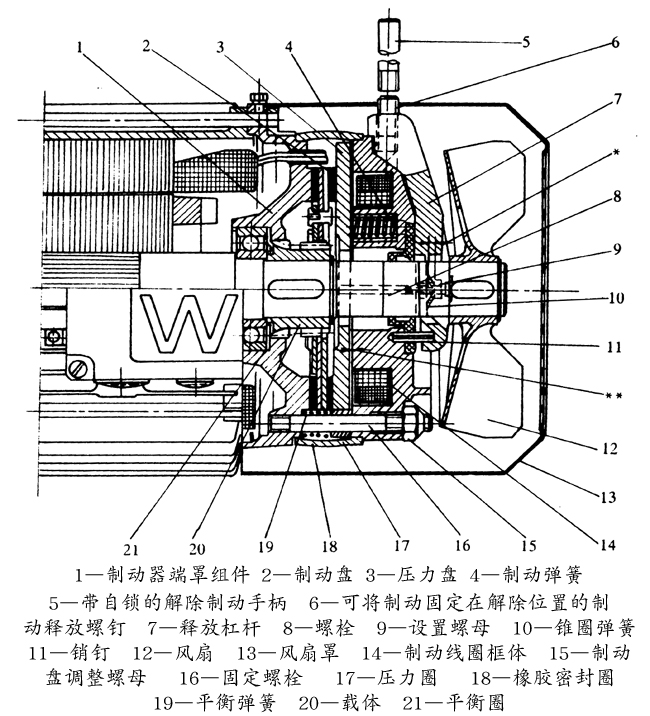 制动器和交流笼型制动电动机结构简介