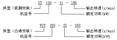ST系列齿轮减速电动机