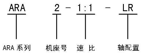 T系列螺旋錐齒輪轉(zhuǎn)向箱