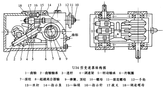 U34系列三相并列连杆脉动无级变速器基本结构和工作原理（JB/T6951-93）