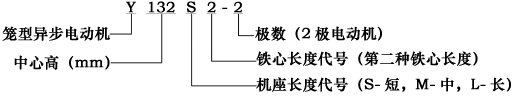 Y系列（IP44）三相异步电动机结构简介及标记示例