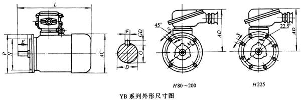 YB系列外形尺寸图  B5、V1、V3安装