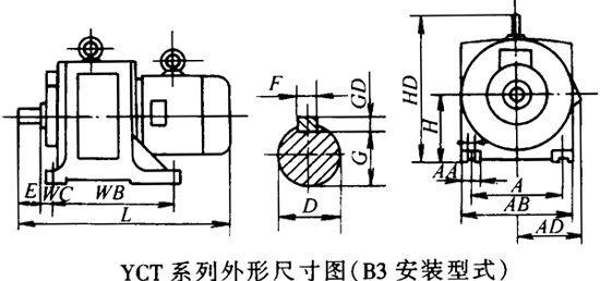 YCT系列电磁调速三相异步电动机外形及安装尺寸（B3）