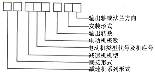 斜齒輪蝸桿減速機（ZW系列）型號表示法