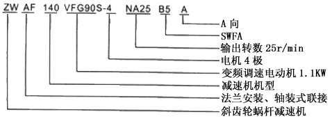 斜齒輪蝸桿減速機（ZW系列）型號表示法