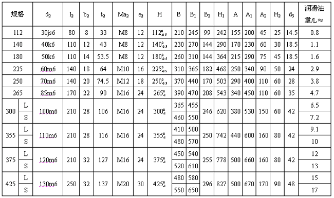 TZLD112、TZSD112、TZLD140、TZSD140、TZLD180、TZSD180、TZLD225、TZSD225、TZLD250、TZSD250、TZLD265、TZSD265、TZLD300、TZSD300、TZLD355、TZSD355、TZLD375、TZSD375、TZLD425、TZSD425、型减速机主要尺寸（JB/T7000-1993）(图2)