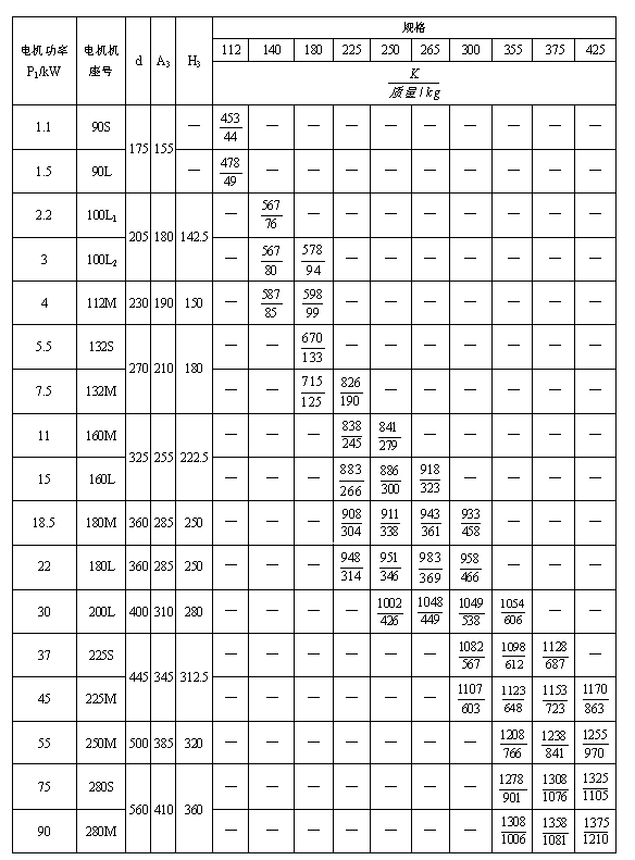 TZLD112、TZSD112、TZLD140、TZSD140、TZLD180、TZSD180、TZLD225、TZSD225、TZLD250、TZSD250、TZLD265、TZSD265、TZLD300、TZSD300、TZLD355、TZSD355、TZLD375、TZSD375、TZLD425、TZSD425、型减速机主要尺寸（JB/T7000-1993）(图3)