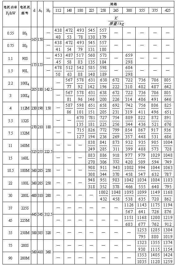 TZLD112、TZSD112、TZLD140、TZSD140、TZLD180、TZSD180、TZLD225、TZSD225、TZLD250、TZSD250、TZLD265、TZSD265、TZLD300、TZSD300、TZLD355、TZSD355、TZLD375、TZSD375、TZLD425、TZSD425、型减速机主要尺寸（JB/T7000-1993）(图4)