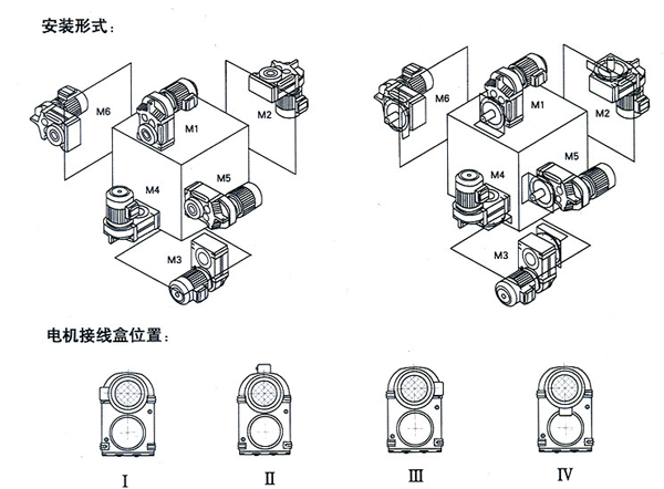 BF系列平行轴斜齿轮减速机安装形式及电机接线盒位置