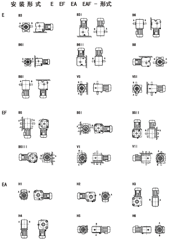 E系列斜齿轮蜗杆减速机安装形式E EF EA EAF -形式