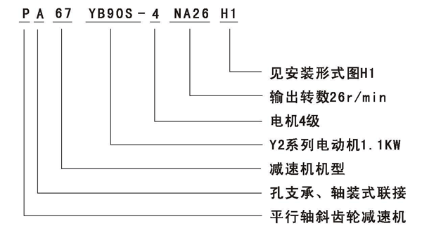 P系列平行轴斜齿轮减速机形式代号