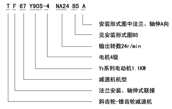 T系列斜齿轮锥齿轮减速机形式代号