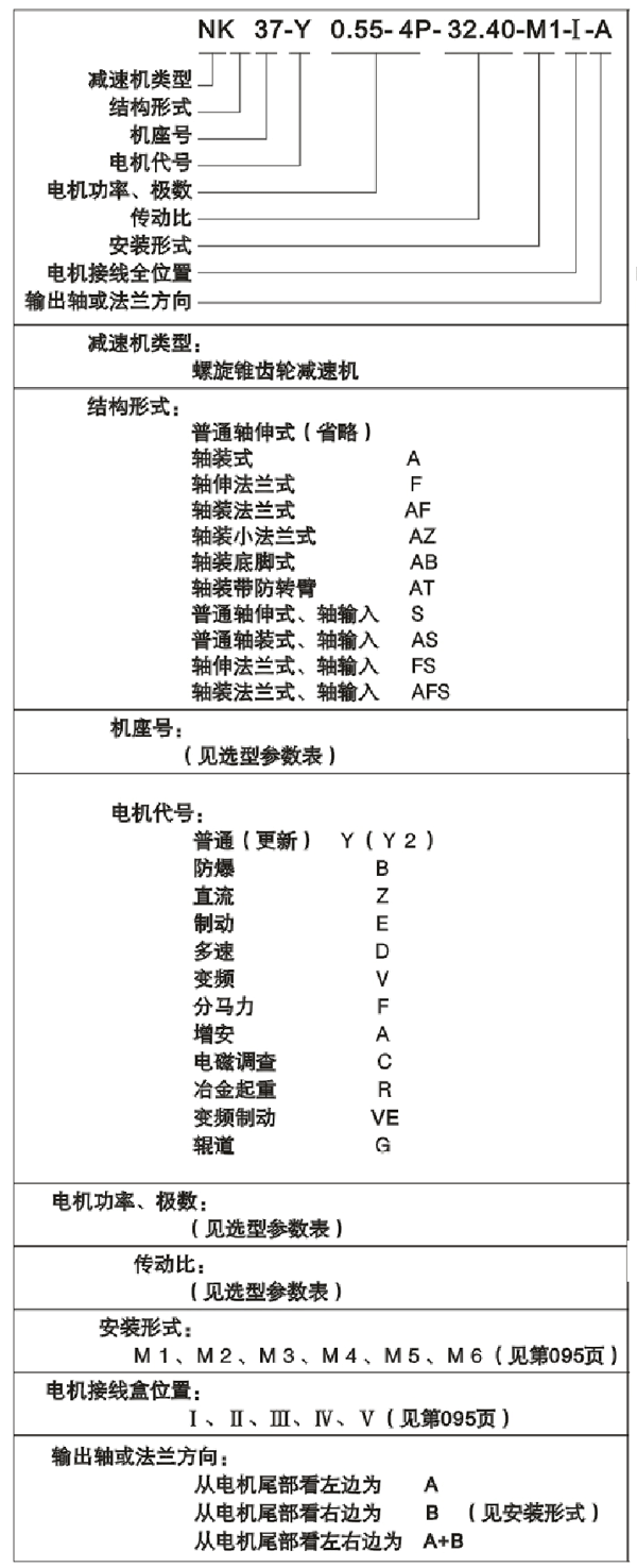 NK系列螺旋锥齿轮减速机标记示例