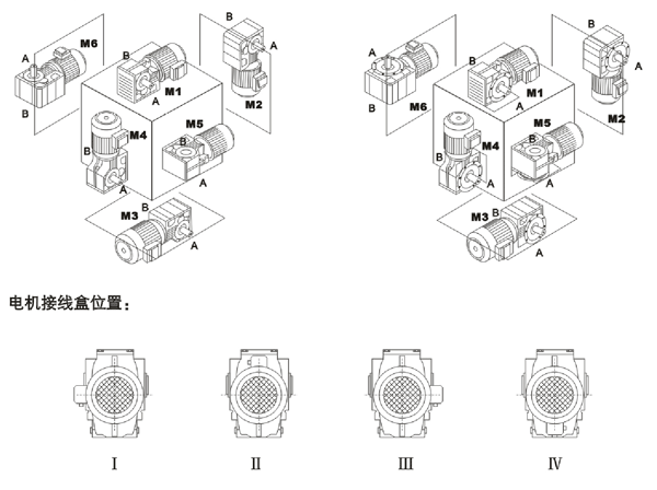 NK系列螺旋錐齒輪減速機安裝形式及機線盒位置