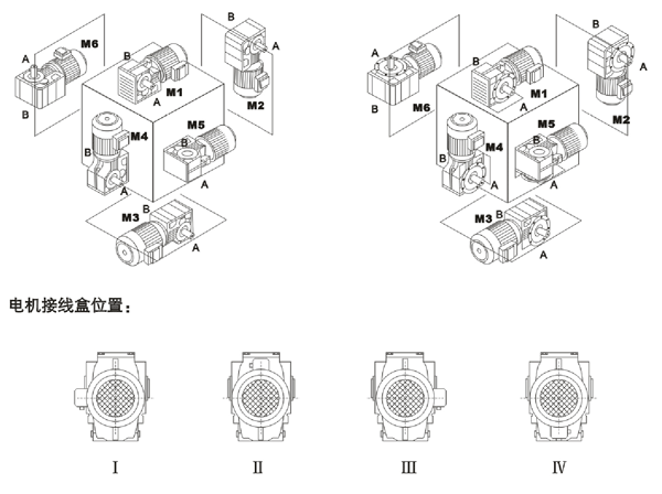 NK系列螺旋锥齿轮减速机安装形式及机线盒位置