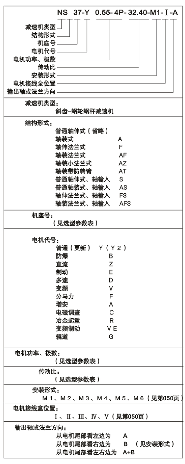 NS系列斜齒—蝸輪蝸桿減速機標記示例