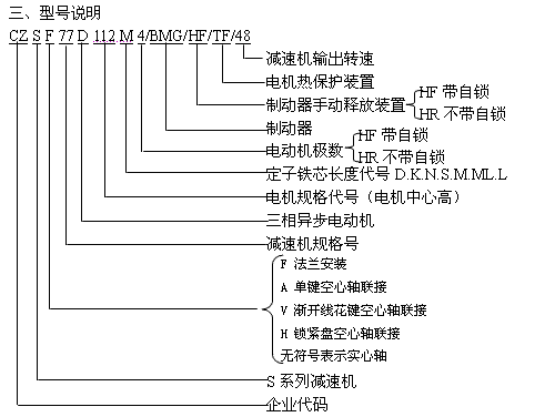 CZS斜齿轮蜗杆减速机的特点及选择及型号说明