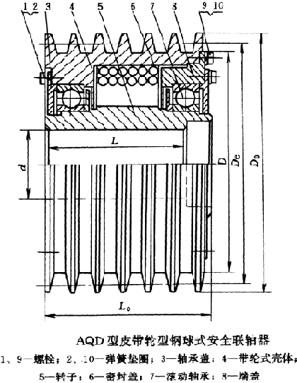 AQD型带皮带轮钢球式安全联轴器