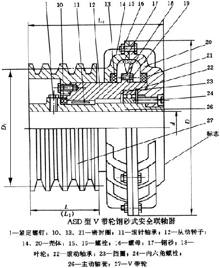 asd型v带轮钢砂式安全联轴器