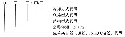 磁粉式安全联轴器型号表示