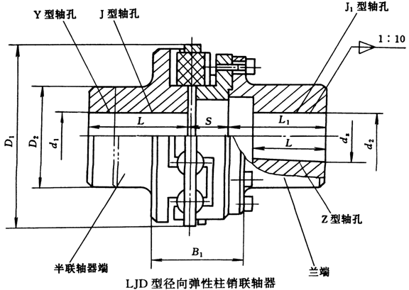 LJD型径向弹性柱销联轴器(JB/T7849-95)