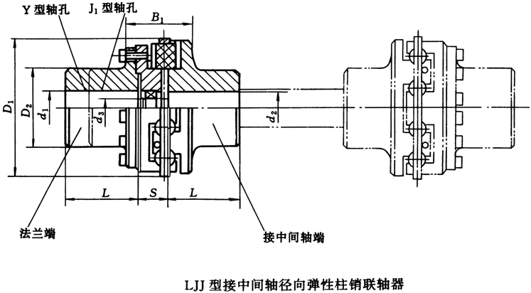 LJJ型径向弹性柱销联轴器(JB/T7849-95)