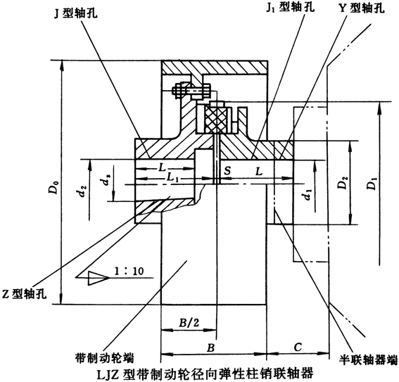 LJZ型径向弹性柱销联轴器(JB/T7849-95)