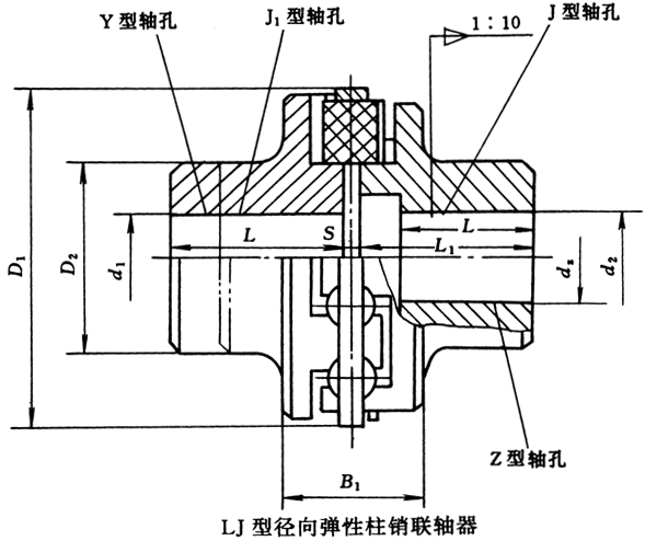 LJ型径向弹性柱销联轴器(JB/T7849-95)