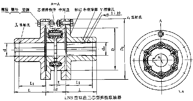 LNS型芯型弹性联轴器