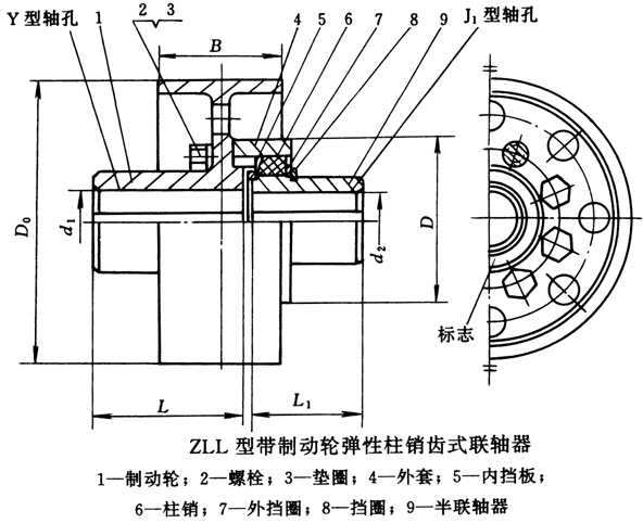 ZLL型带制动轮弹性柱销齿式联轴器基本参数和主要尺寸（GB/T5015-85）