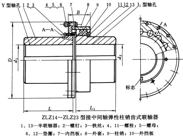 lzj15接中间轴弹性柱销齿联轴器(原称zlz15)