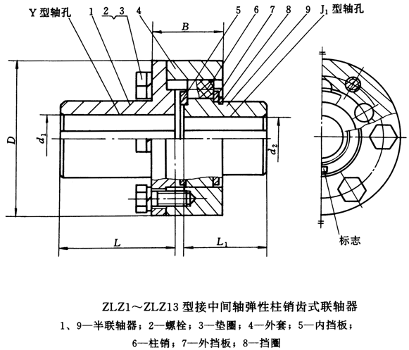 ZLZ型接中间轴弹性柱销齿式联轴器基本参数和主要尺寸（GB/T5015-85）