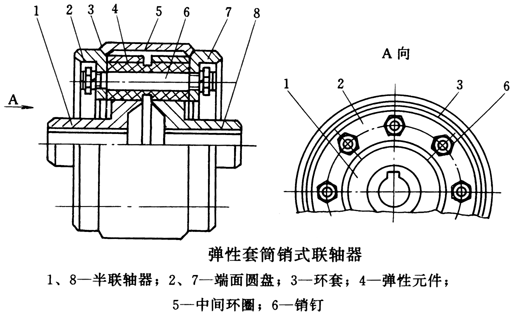 弹性套筒销式联轴器