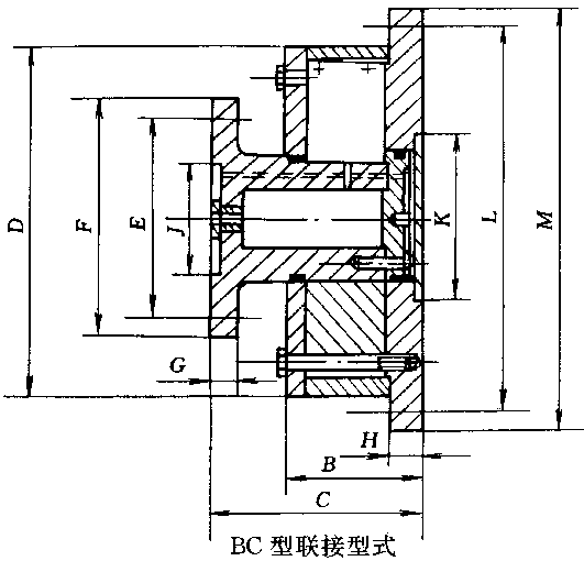 BC型簧片联轴器联接尺寸、转动惯量和质量