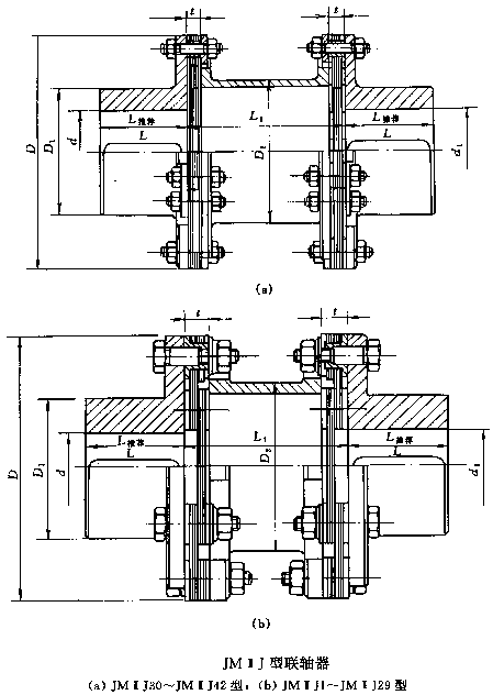 JMⅡJ型膜片联轴器