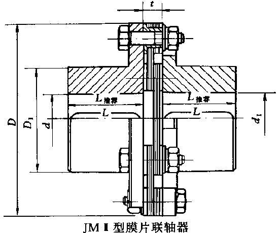 JMⅡ型膜片联轴器