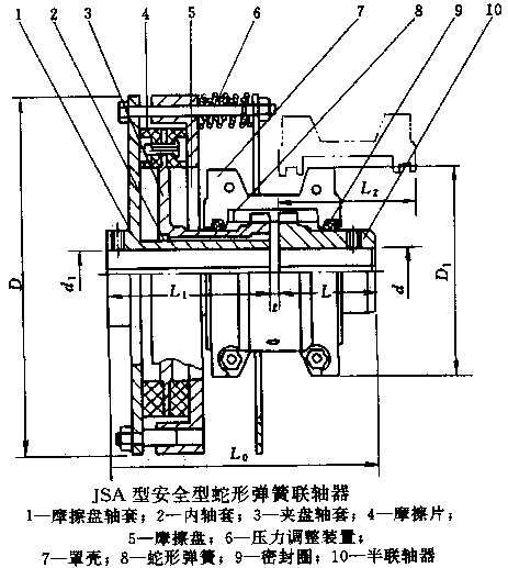 JSA型蛇形弹簧联轴器