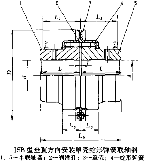 JSB型蛇形弹簧联轴器