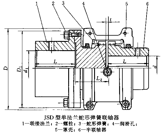 JSD型蛇形弹簧联轴器