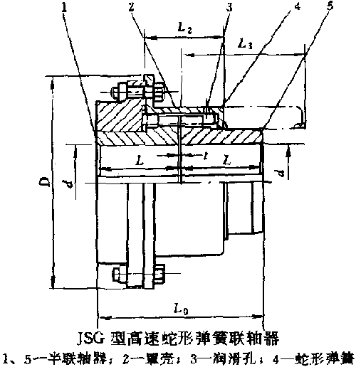 JSG型蛇形弹簧联轴器