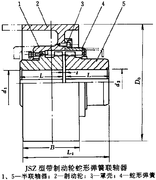 JSZ型蛇形弹簧联轴器